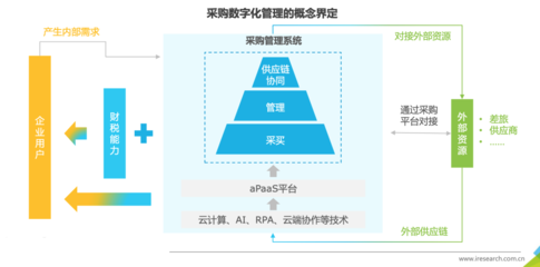 企業采購數字化 內涵、趨勢與多維分析